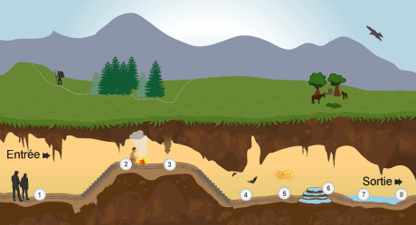 Illustration of the tour of the caves of Sare